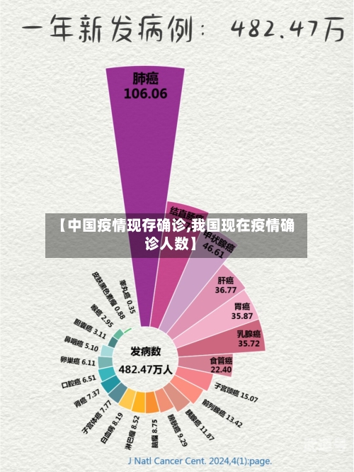 【中国疫情现存确诊,我国现在疫情确诊人数】