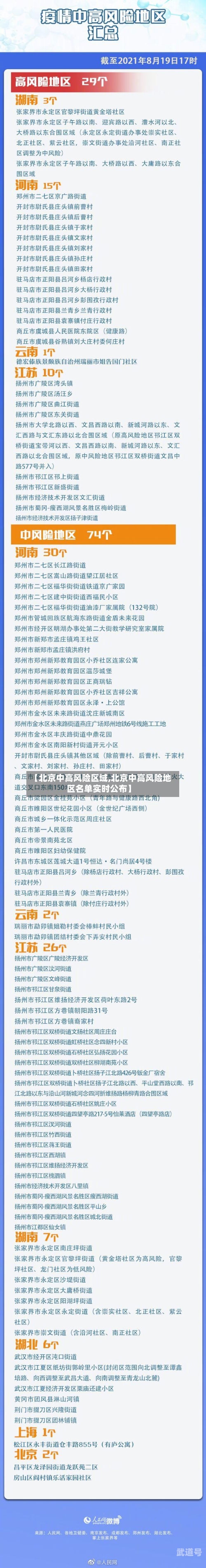【北京中高风险区域,北京中高风险地区名单实时公布】