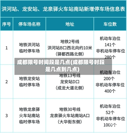 成都限号时间段是几点(成都限号时段是几点到几点)