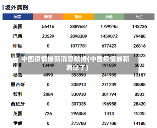 中国疫情最新消息数据(中国疫情最新消息了)