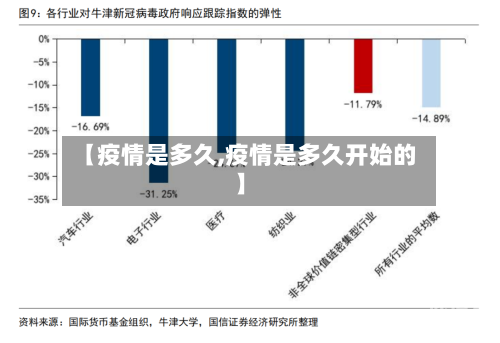 【疫情是多久,疫情是多久开始的】