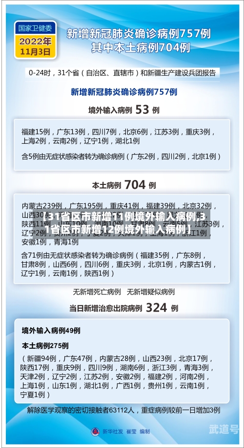 【31省区市新增11例境外输入病例,31省区市新增12例境外输入病例】
