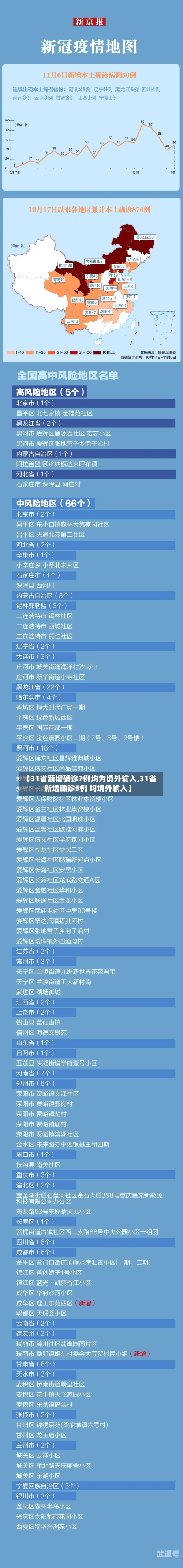【31省新增确诊7例均为境外输入,31省新增确诊5例 均境外输入】