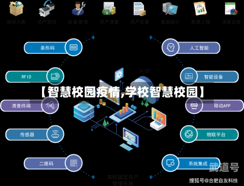 【智慧校园疫情,学校智慧校园】