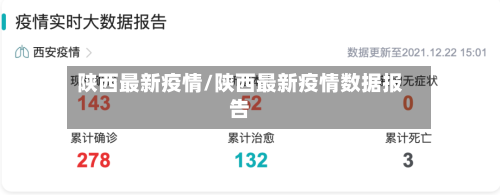 陕西最新疫情/陕西最新疫情数据报告