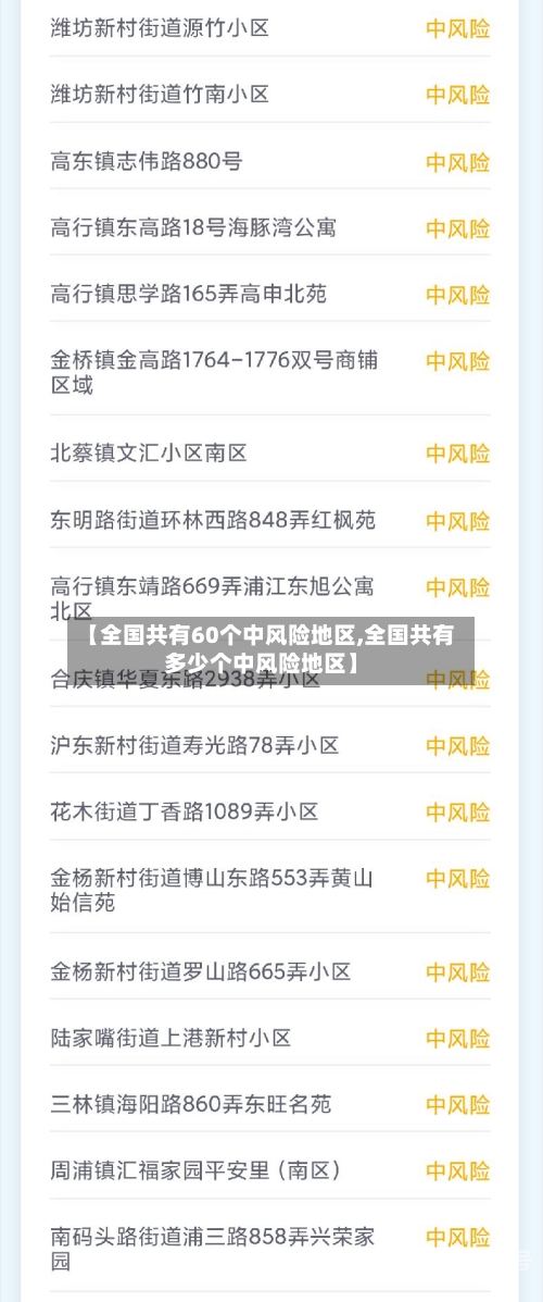 【全国共有60个中风险地区,全国共有多少个中风险地区】