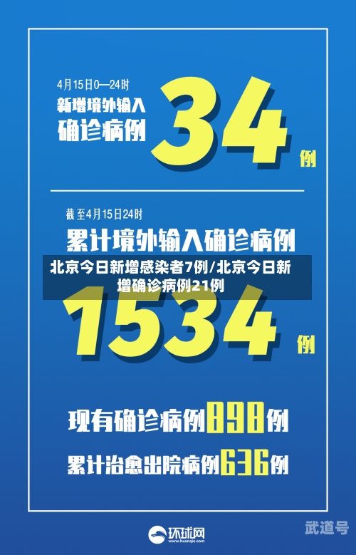 北京今日新增感染者7例/北京今日新增确诊病例21例