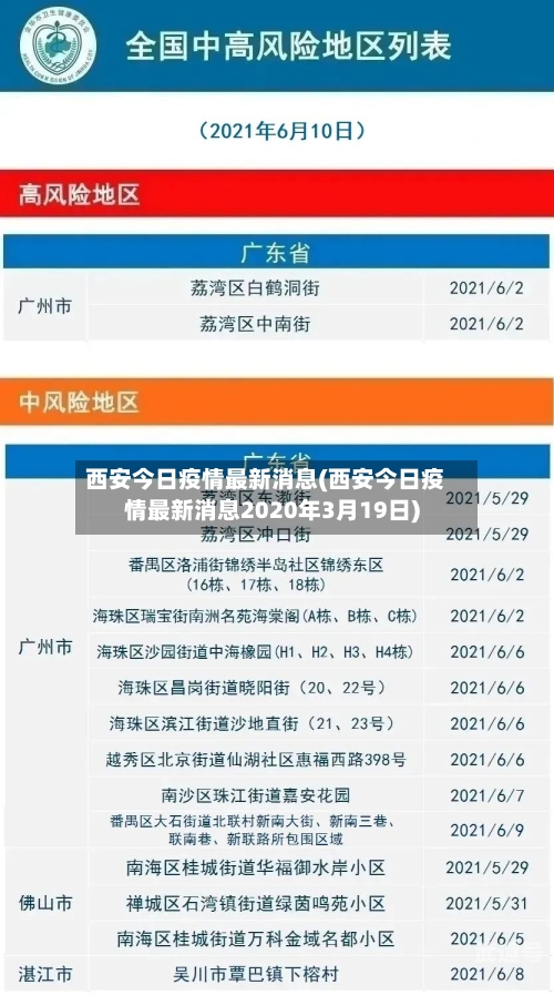 西安今日疫情最新消息(西安今日疫情最新消息2020年3月19日)