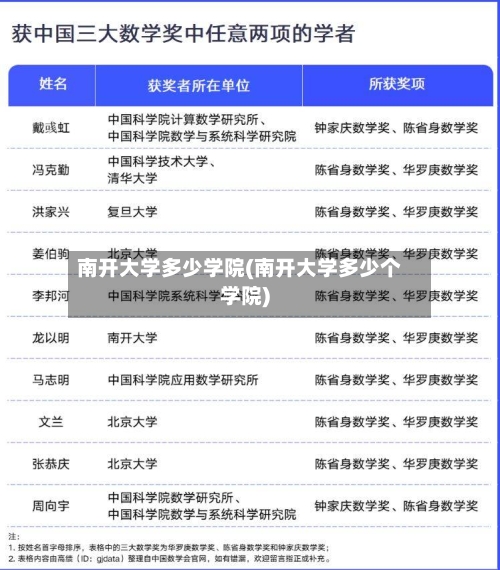 南开大学多少学院(南开大学多少个学院)