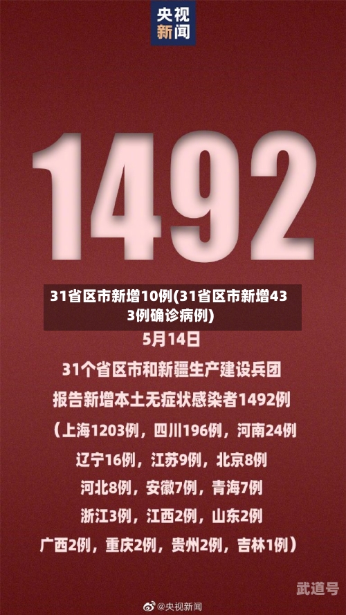 31省区市新增10例(31省区市新增433例确诊病例)-第3张图片
