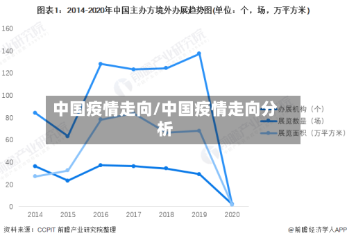 中国疫情走向/中国疫情走向分析