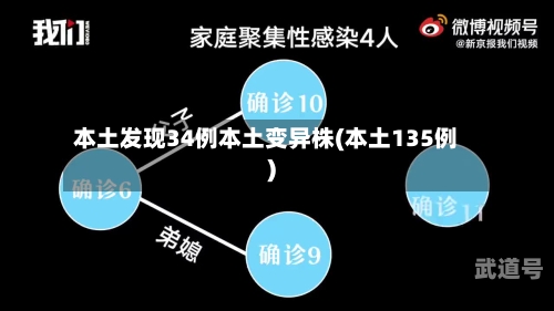 本土发现34例本土变异株(本土135例)