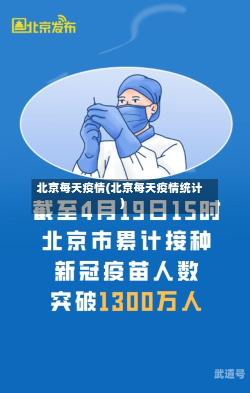 北京每天疫情(北京每天疫情统计)