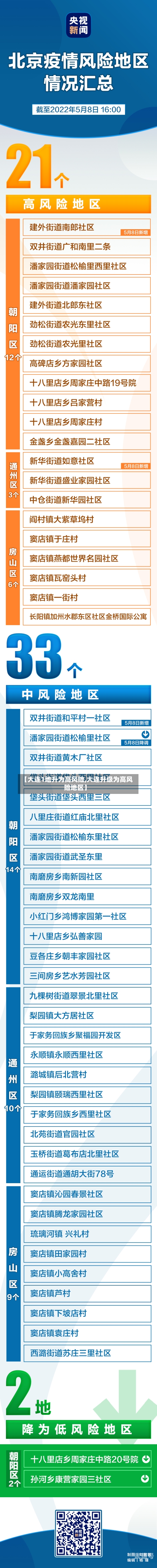 【大连1地升为高风险,大连升级为高风险地区】