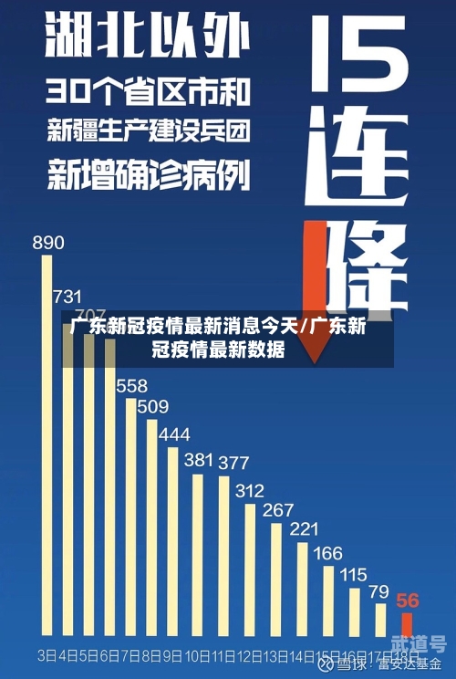 广东新冠疫情最新消息今天/广东新冠疫情最新数据