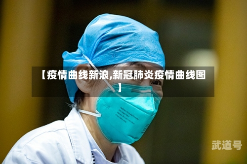 【疫情曲线新浪,新冠肺炎疫情曲线图】
