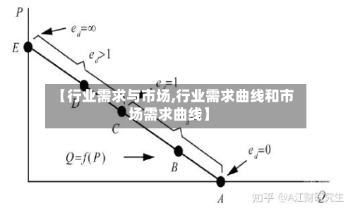 【行业需求与市场,行业需求曲线和市场需求曲线】