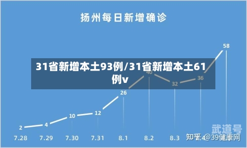 31省新增本土93例/31省新增本土61例v