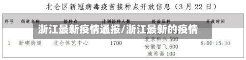 浙江最新疫情通报/浙江最新的疫情