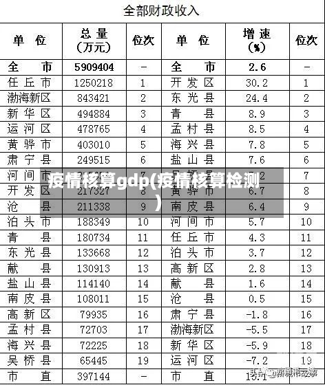 疫情核算gdp(疫情核算检测)