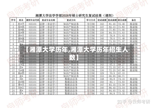 【湘潭大学历年,湘潭大学历年招生人数】-第3张图片