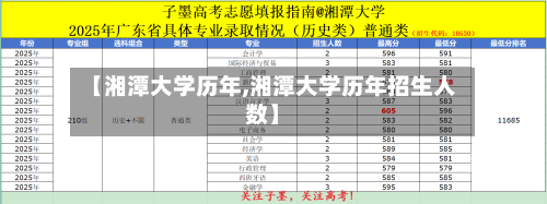 【湘潭大学历年,湘潭大学历年招生人数】