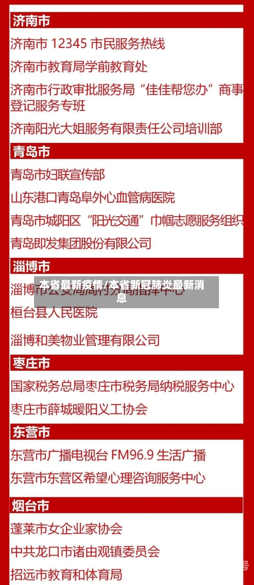 本省最新疫情/本省新冠肺炎最新消息-第3张图片