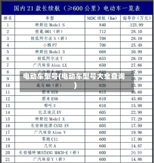 电动车型号(电动车型号大全查询)-第3张图片