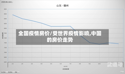全国疫情房价/受世界疫情影响,中国的房价走势