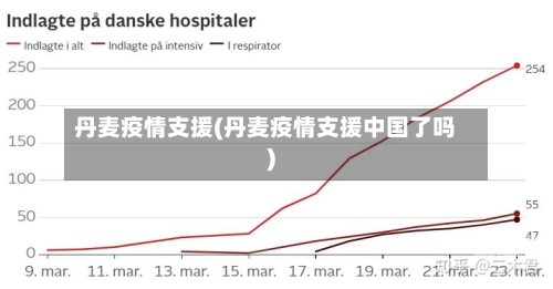 丹麦疫情支援(丹麦疫情支援中国了吗)