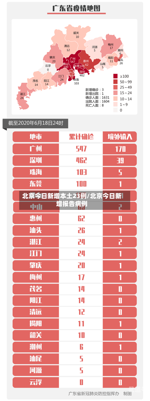 北京今日新增本土23例/北京今日新增报告病例