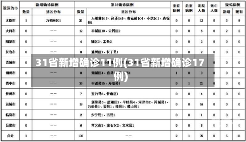 31省新增确诊11例(31省新增确诊17例)-第3张图片