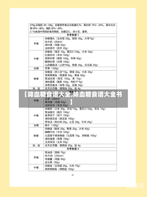 【降血糖食谱大全,降血糖食谱大全书】