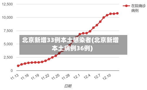 北京新增33例本土感染者(北京新增本土病例36例)