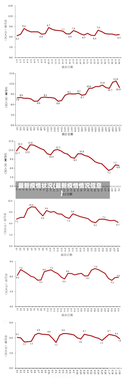 最新疫情状况(最新疫情情况信息)