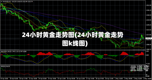 24小时黄金走势图(24小时黄金走势图k线图)-第2张图片