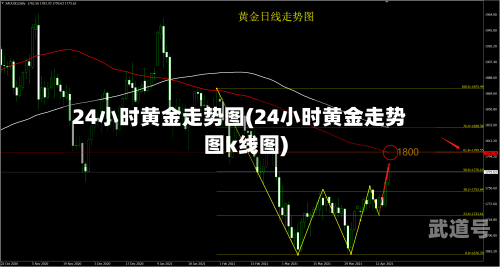 24小时黄金走势图(24小时黄金走势图k线图)-第3张图片