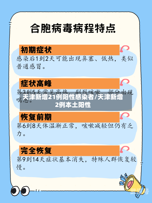 天津新增21例阳性感染者/天津新增2例本土阳性