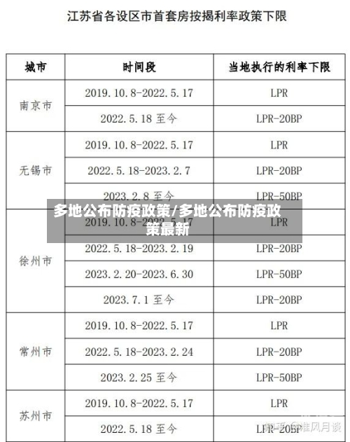 多地公布防疫政策/多地公布防疫政策最新