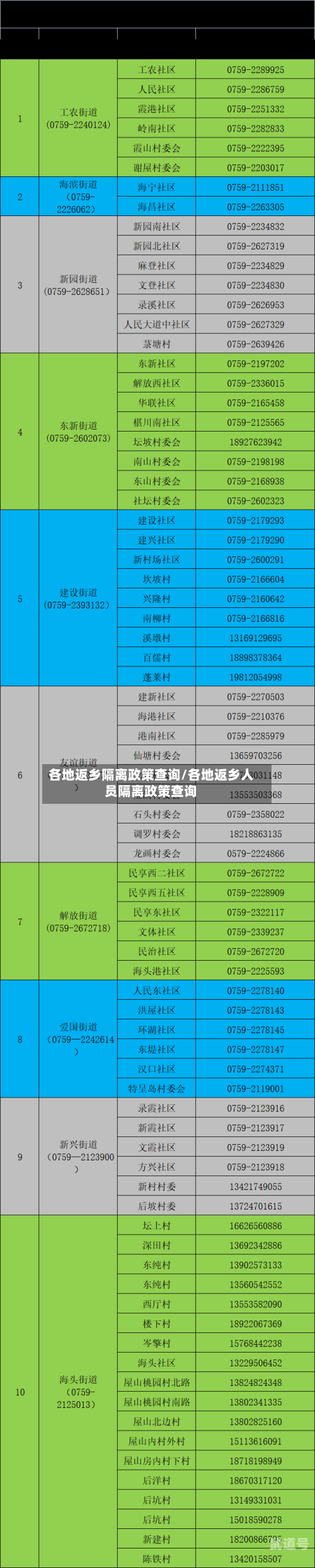各地返乡隔离政策查询/各地返乡人员隔离政策查询