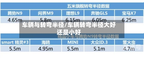 车辆与转弯半径/车辆转弯半径大好还是小好