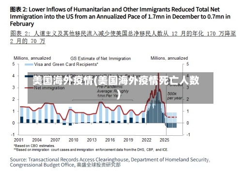美国海外疫情(美国海外疫情死亡人数)