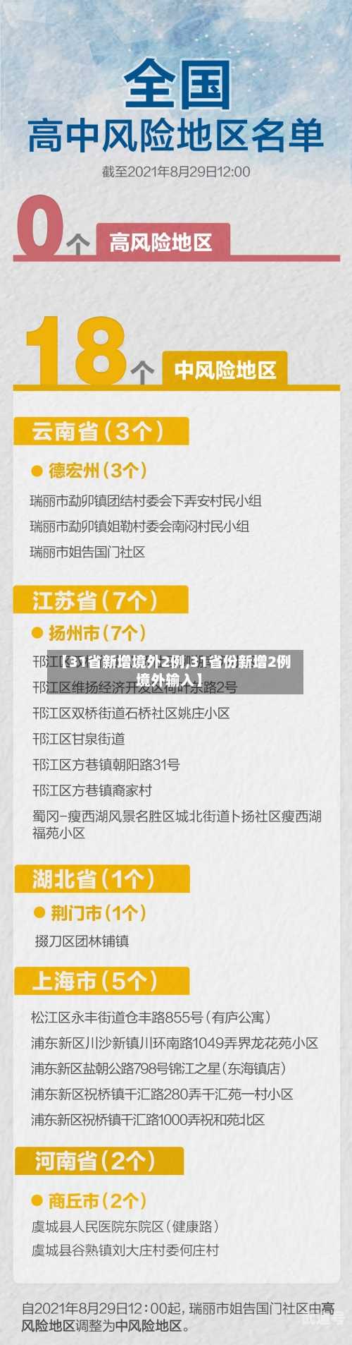 【31省新增境外2例,31省份新增2例境外输入】
