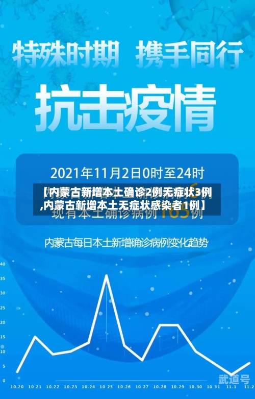 【内蒙古新增本土确诊2例无症状3例,内蒙古新增本土无症状感染者1例】