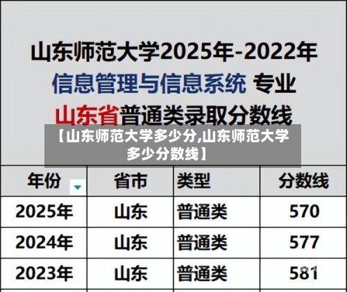 【山东师范大学多少分,山东师范大学多少分数线】