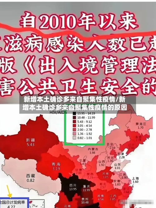 新增本土确诊多来自聚集性疫情/新增本土确诊多来自聚集性疫情的原因-第3张图片
