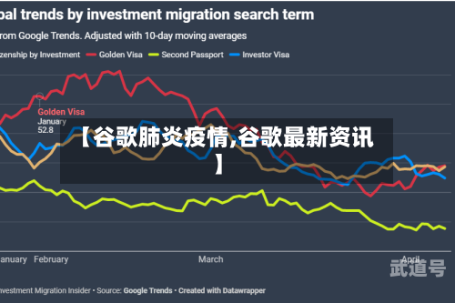 【谷歌肺炎疫情,谷歌最新资讯】
