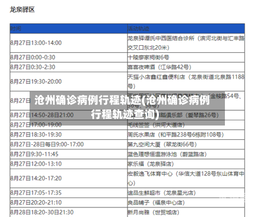 沧州确诊病例行程轨迹(沧州确诊病例行程轨迹查询)-第3张图片