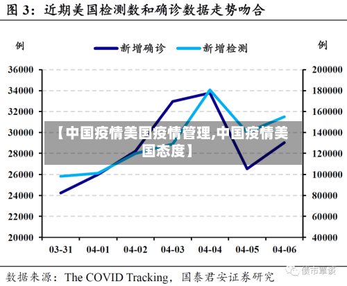 【中国疫情美国疫情管理,中国疫情美国态度】