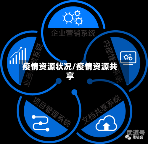 疫情资源状况/疫情资源共享-第3张图片
